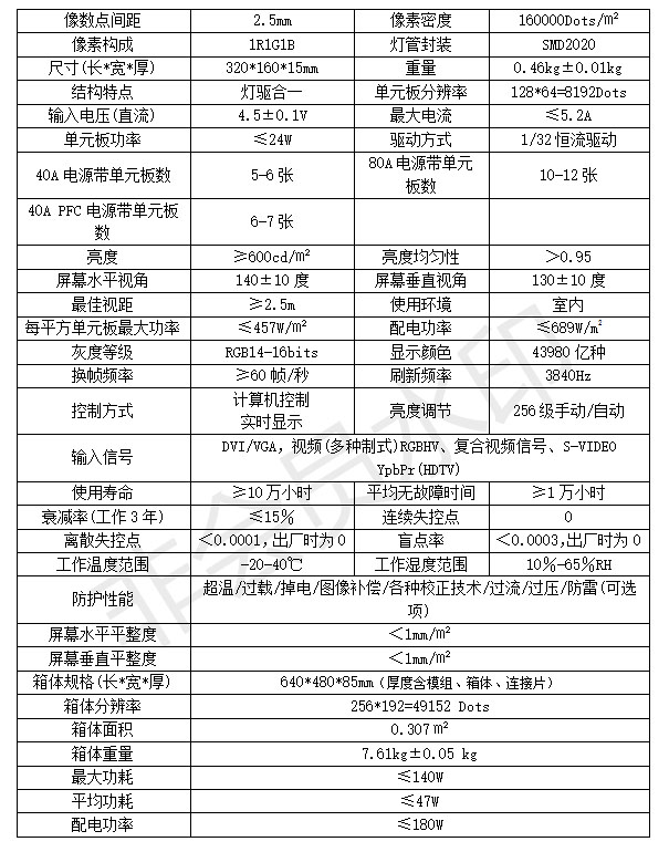 P2.5室内全彩显示屏技术参数_07.jpg